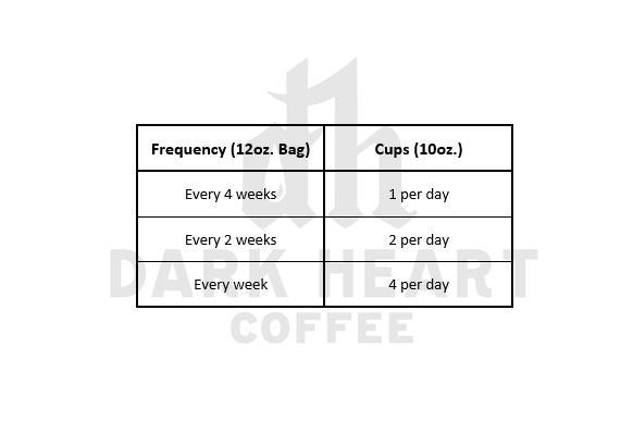 COFFEE SUBSCRIPTION: Central & South American | Single-Origin