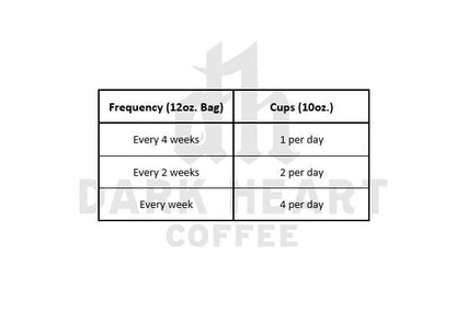 COFFEE SUBSCRIPTION: Espresso / Decaf